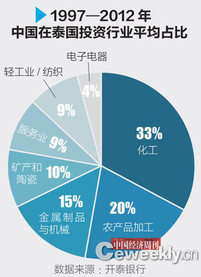 【國際】中泰貿易:不僅是高鐵換大米