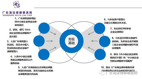 廣東海法律師事務(wù)所企業(yè)法律服務(wù)產(chǎn)品