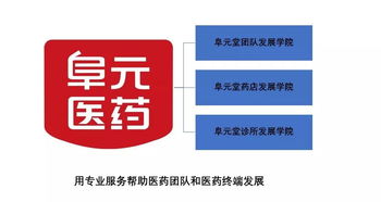 黃金大產(chǎn)品,配套增值服務(wù),重磅來襲